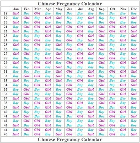 chinese pregnancy calendar 2018|More.